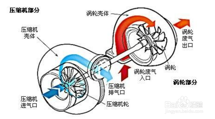 【壓力】冷水機遇到故障時的幾點解決妙訣