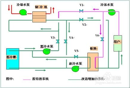 【活塞】簡述冷水機制冷壓縮機液擊的過程