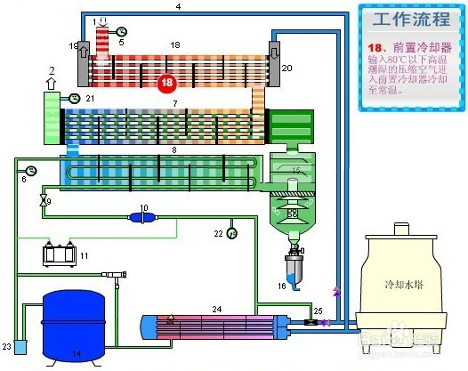 【水箱】加工和安裝冷水機配套用膨脹水箱的注意事項