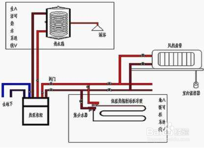 【水箱】加工和安裝冷水機配套用膨脹水箱的注意事項